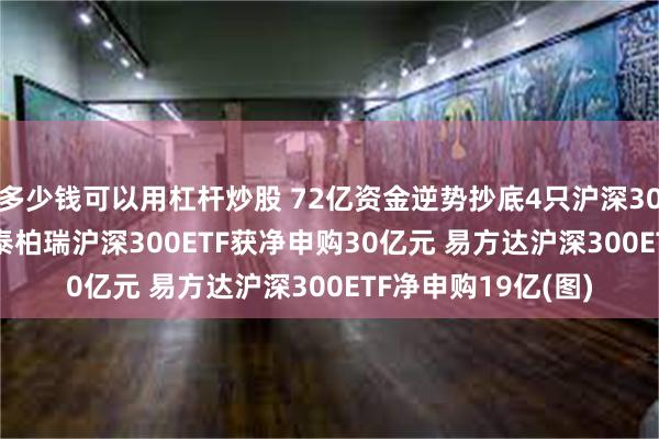 多少钱可以用杠杆炒股 72亿资金逆势抄底4只沪深300ETF！7月4日华泰柏瑞沪深300ETF获净申购30亿元 易方达沪深300ETF净申购19亿(图)