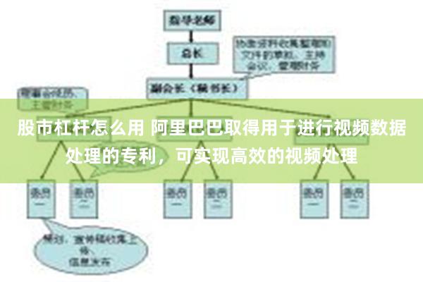 股市杠杆怎么用 阿里巴巴取得用于进行视频数据处理的专利，可实现高效的视频处理