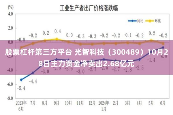 股票杠杆第三方平台 光智科技（300489）10月28日主力资金净卖出2.68亿元