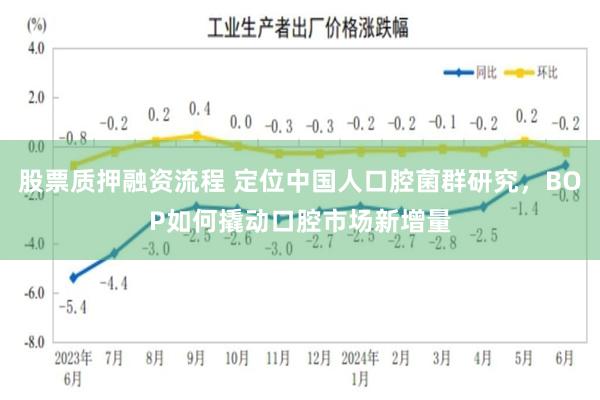 股票质押融资流程 定位中国人口腔菌群研究，BOP如何撬动口腔市场新增量