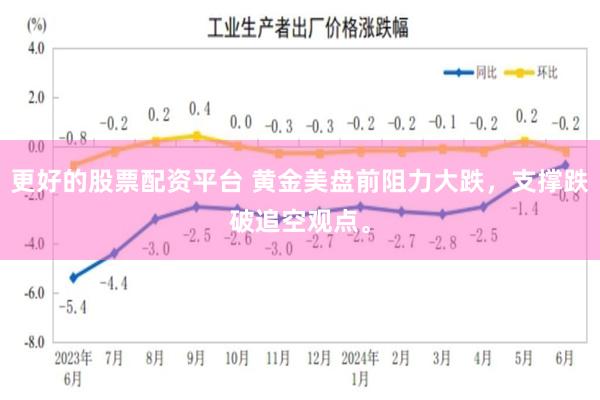 更好的股票配资平台 黄金美盘前阻力大跌，支撑跌破追空观点。